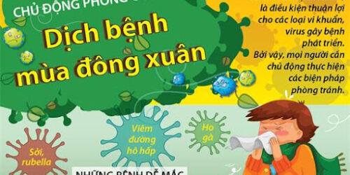 Bài tuyên truyền về phòng chống dịch bệnh mùa đông – xuân.